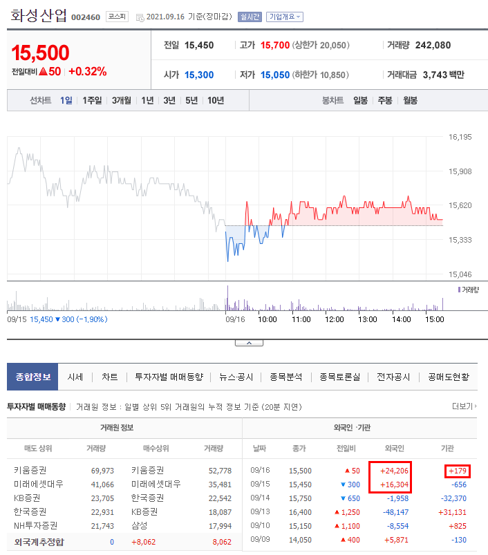 화성산업가스 이미지