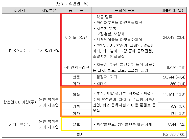 금일엔지니어링주 이미지