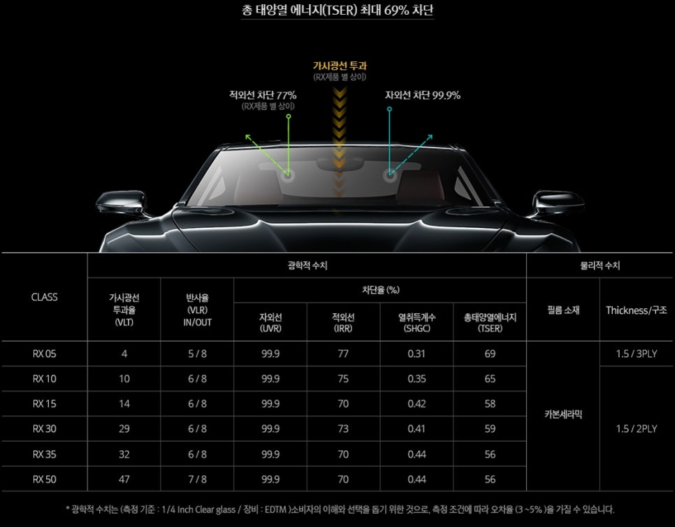 프리미엄틴팅샵 이미지