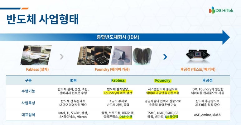 (주)디비하이텍 이미지