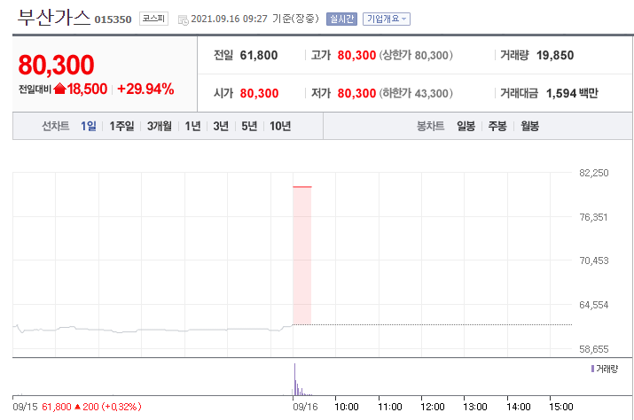 부산가스 이미지