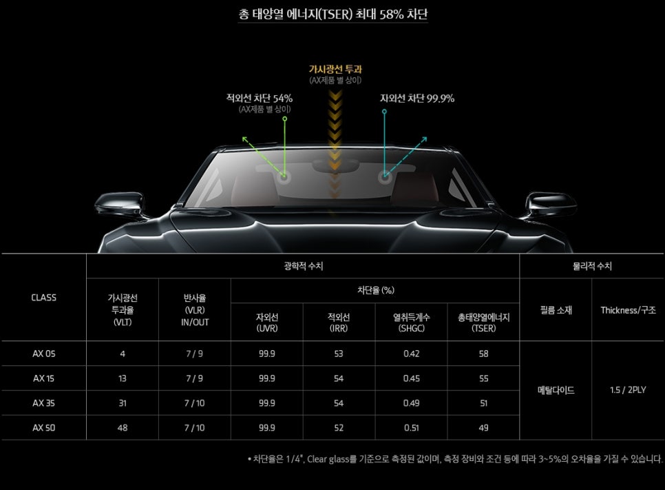프리미엄틴팅샵 이미지