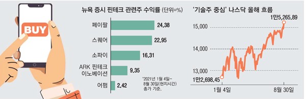 다날_카카오페이_대표 이미지