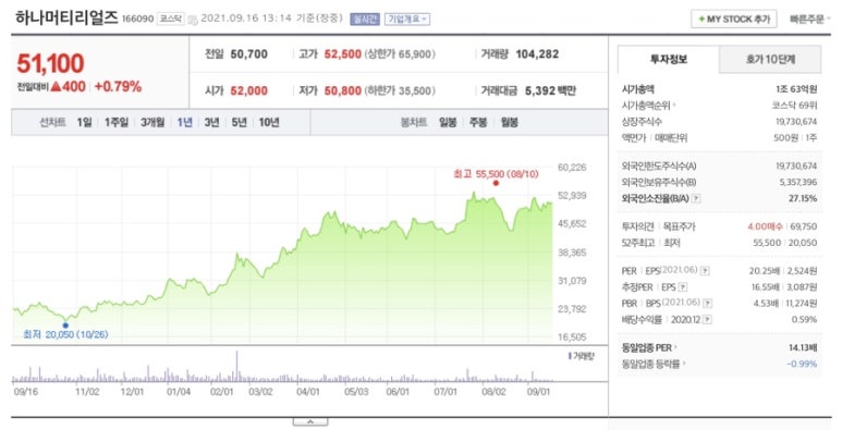 하나머티리얼즈(주) 이미지