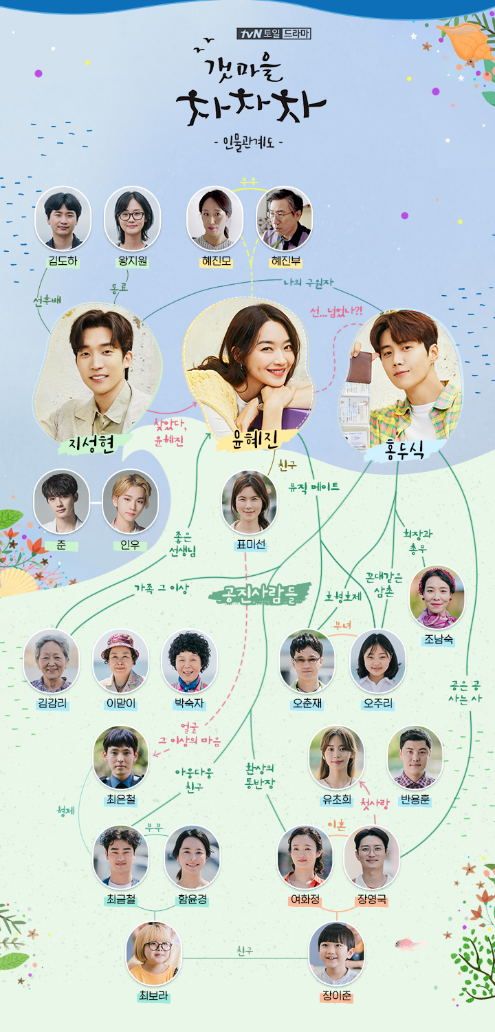 디오에스 이미지