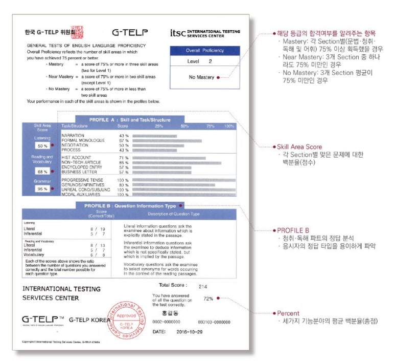 지텔프주 이미지