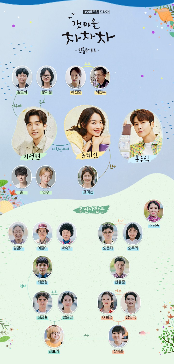 디오에스 이미지