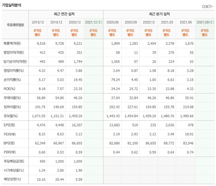 부산가스 이미지