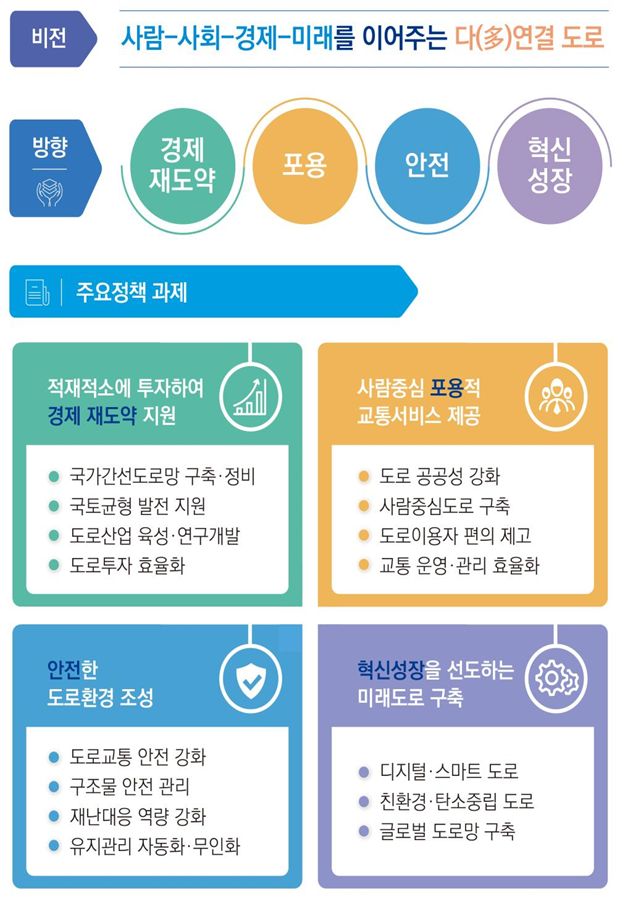 비전종합관리 이미지