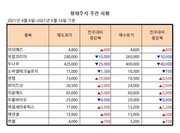 (주) 휴먼토탈서비스 이미지