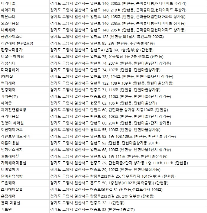 에스앤제이헤어 이미지