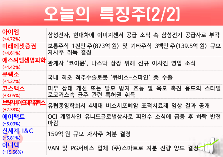 비엔씨테크 이미지