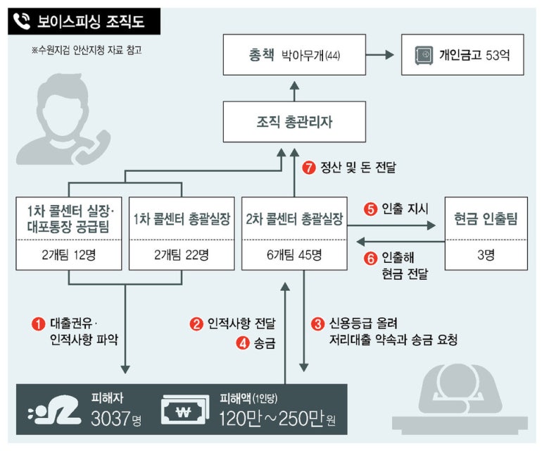피싱킹 이미지