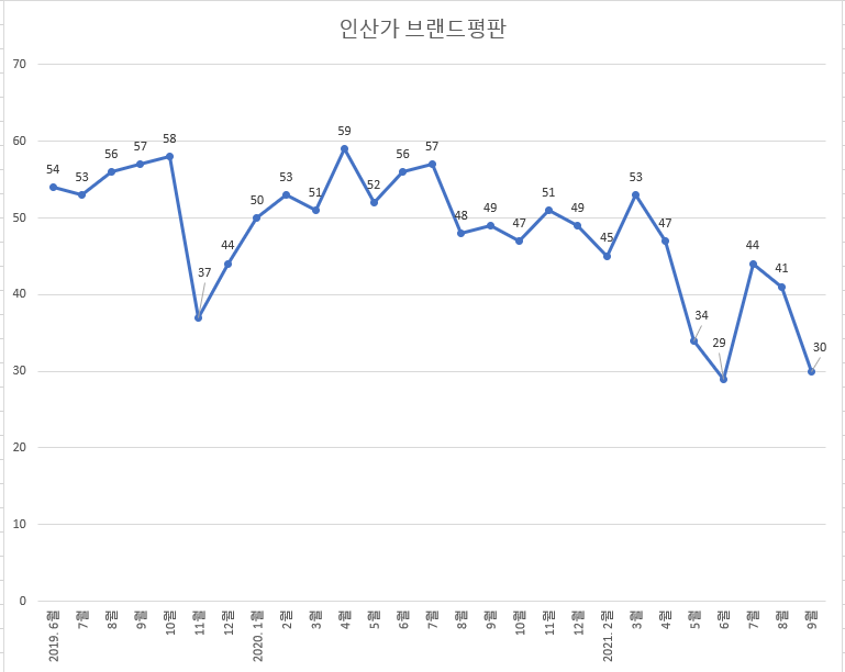 우성교역 이미지