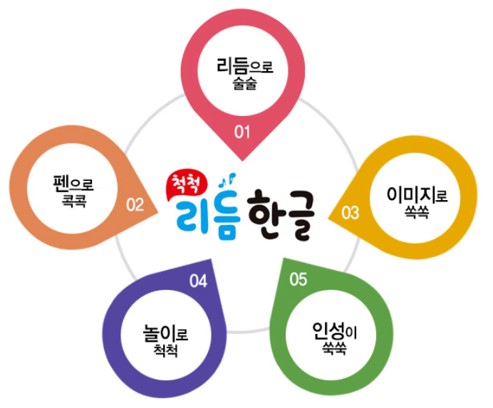 재미유아 이미지