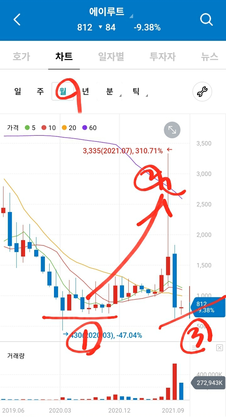 (주)에이루트 이미지