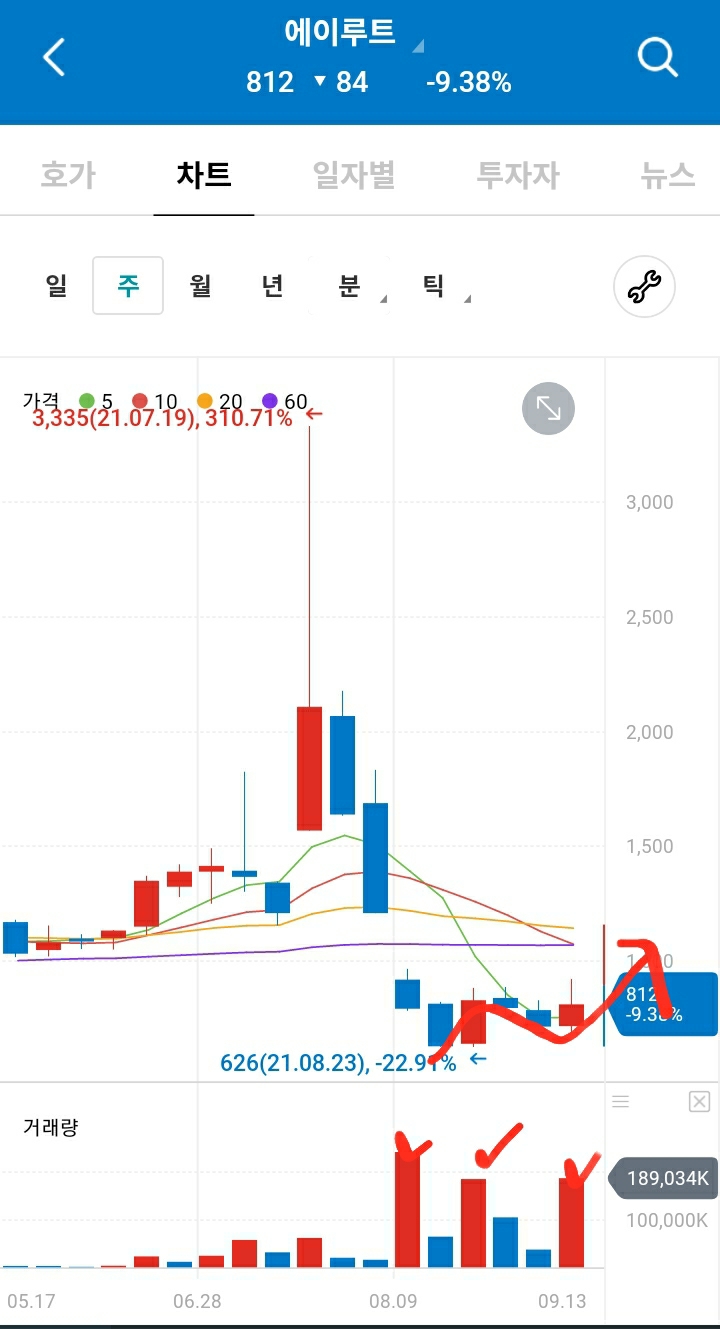 (주)에이루트 이미지
