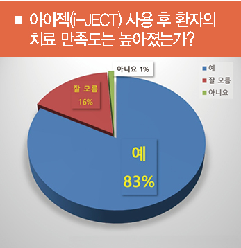아이젝 이미지