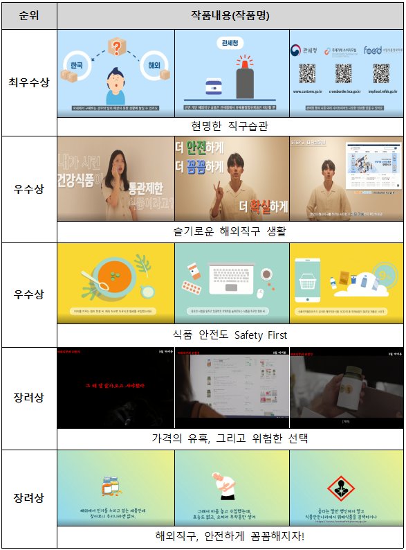 이실직구 이미지