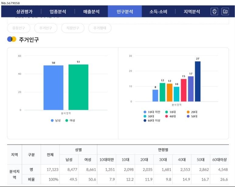 뚜레쥬르거창아림점 이미지