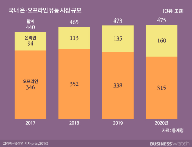 현유통 이미지