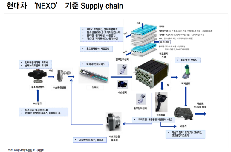 (주)화성인더스트리 이미지
