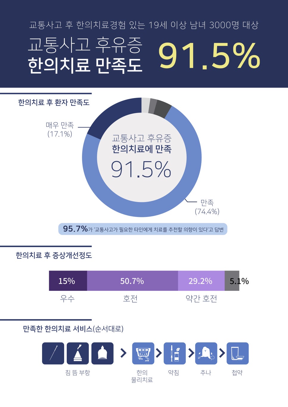 퍼펙트한의원 이미지