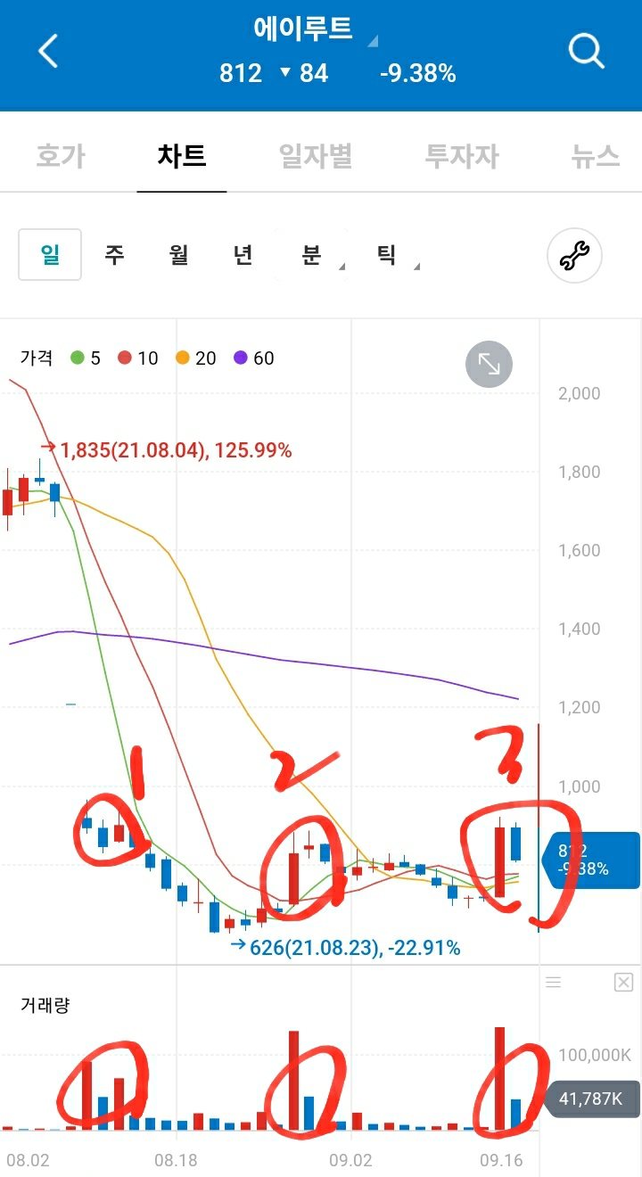 (주)에이루트 이미지