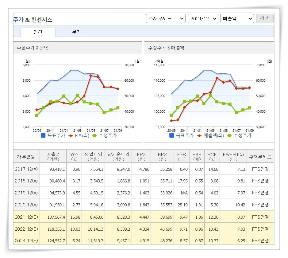 수소관련주 3가지 집중분석해서 알려드려요 : 네이버 블로그