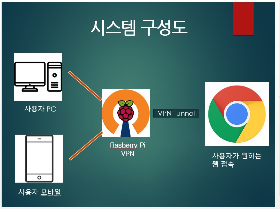 영진정보시스템 이미지