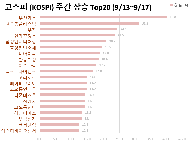 부산가스엔지니어링 이미지