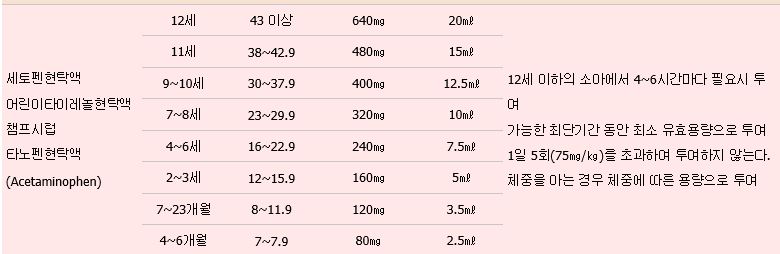 타이레놀 이미지