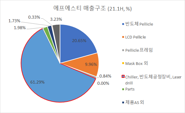 피에스테크놀러지 이미지