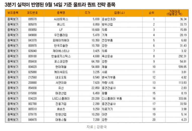 우진자동차용품 이미지