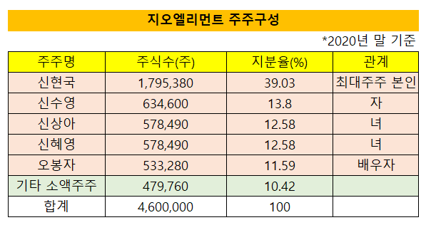 지오구조엔지니어링 이미지
