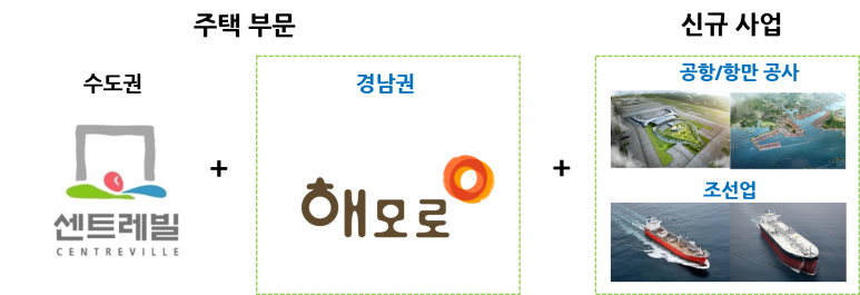 동부엔텍(주) 이미지