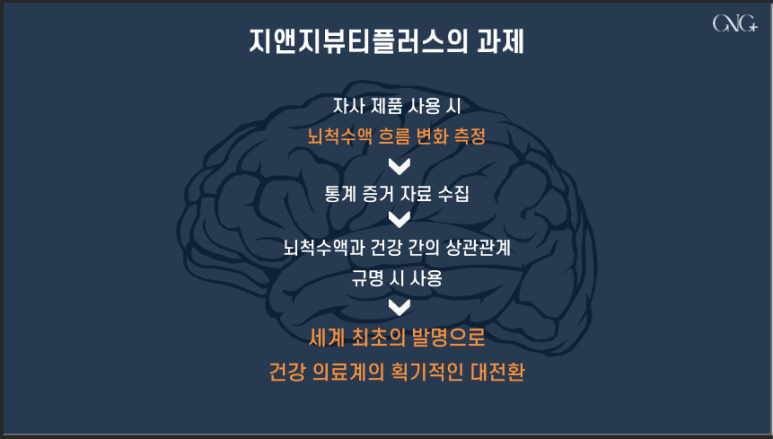 지앤지뷰티플러스 이미지