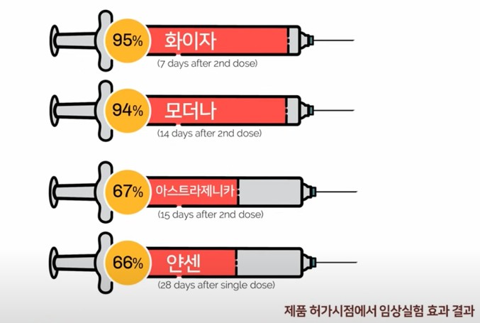 백신상회 이미지