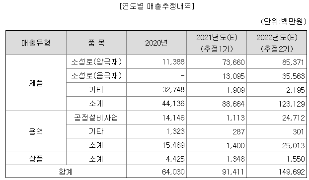 원준산업개발 이미지