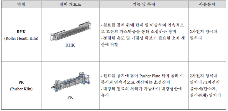 에스엠케미칼(주) 이미지