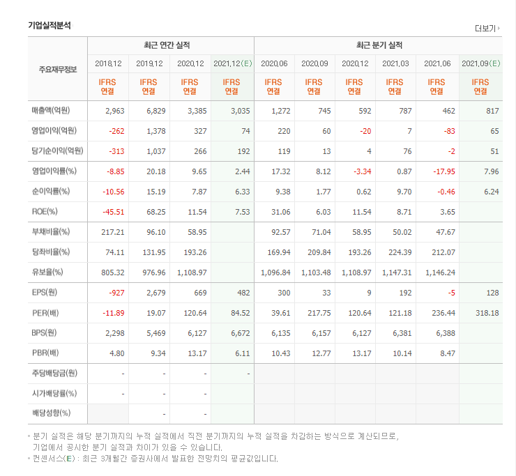 더블류 이미지