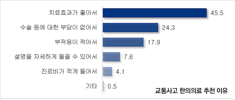 퍼펙트한의원 이미지