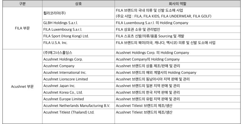 주식회사 휠라홀딩스 이미지