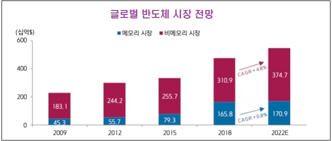 (주)네패스아크 이미지
