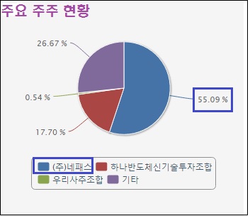 (주)네패스아크 이미지