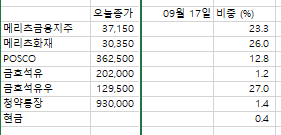 (주)금호티앤씨 이미지