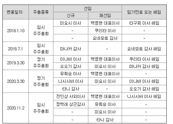 대주종합상사 이미지
