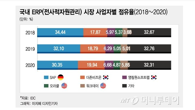 비케이정보통신 이미지