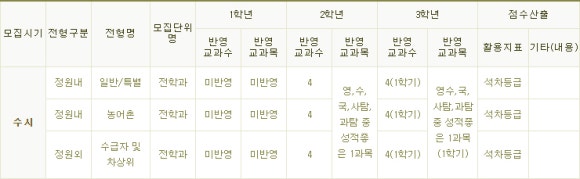 호산대학교 이미지