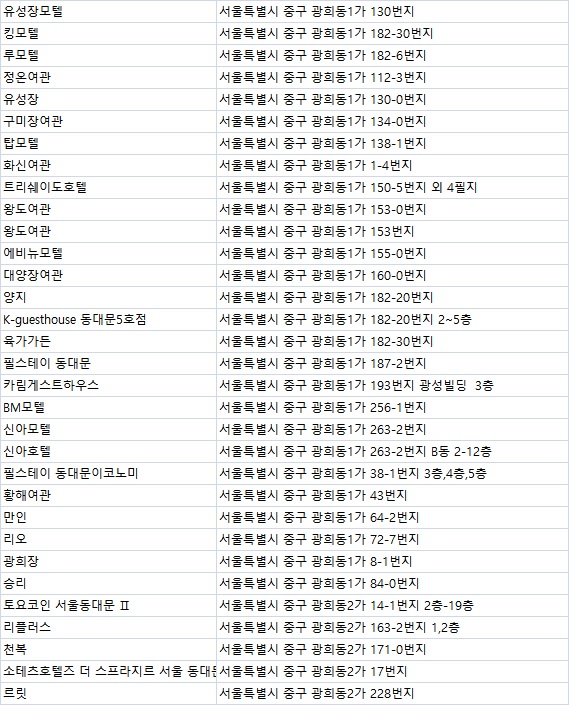 양지여인숙 이미지